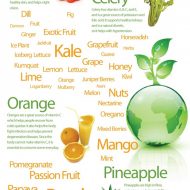 Health Benefits of Juicing