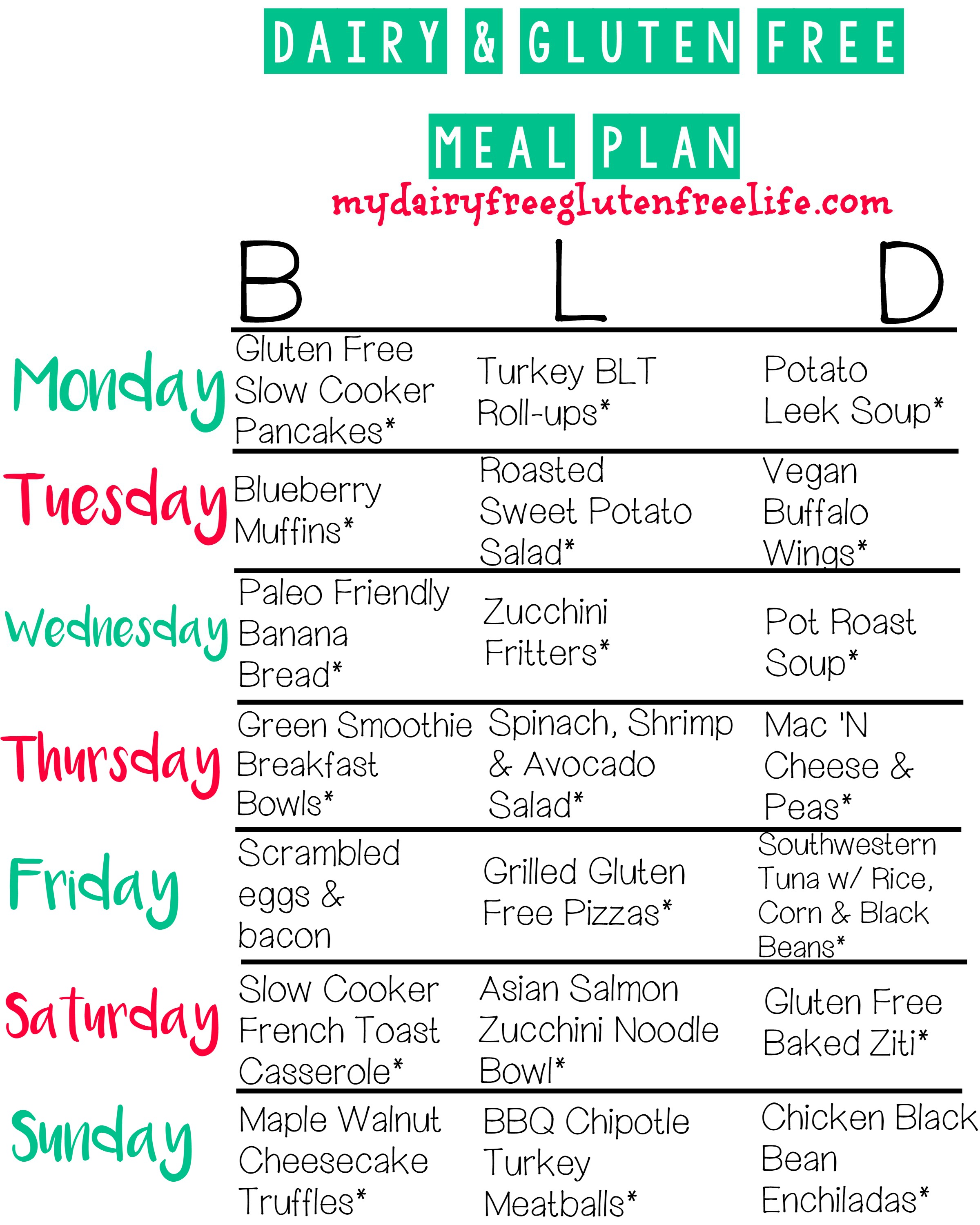 Dairy Gluten Free Meal Plan